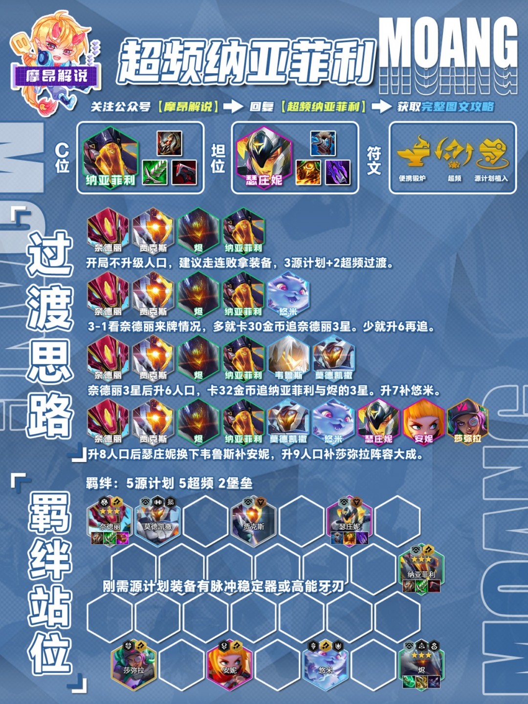 云顶之弈s14纳亚菲利阵容