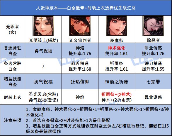 DNF人造神版本女圣职者白金徽章选择