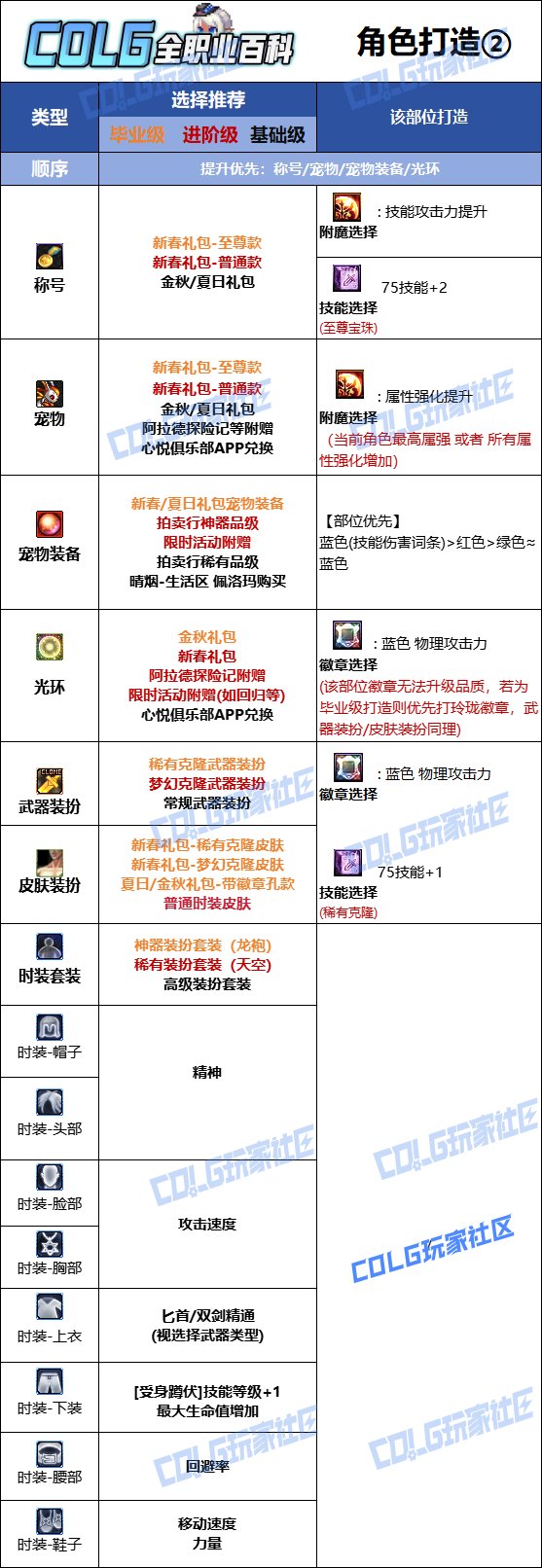DNF人造神版本刺客时装上衣技能选择