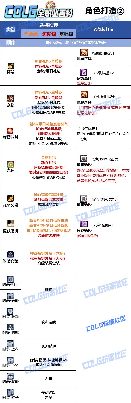 DNF人造神版本暗刃时装上衣技能选择