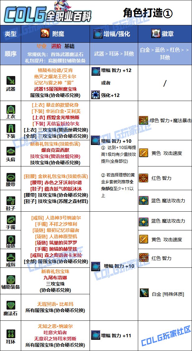 DNF人造神版本妖护使毕业附魔推荐