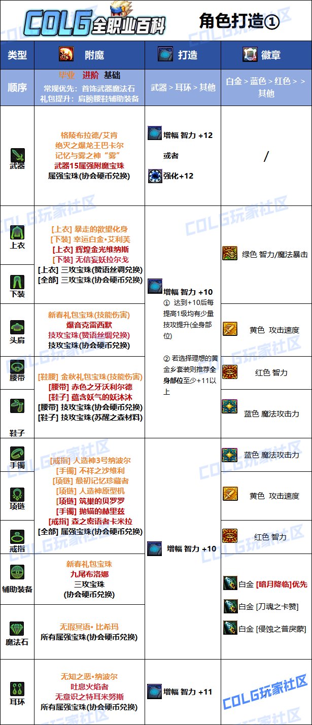 DNF人造神版本鬼泣毕业附魔推荐