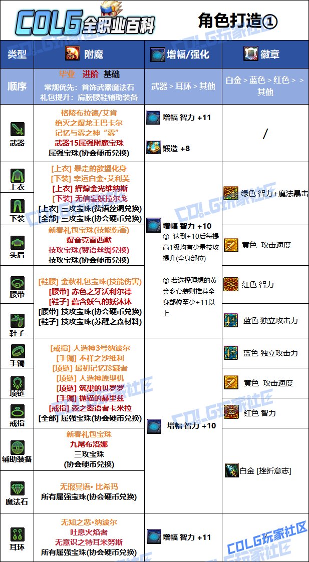 DNF人造神版本阿修罗毕业附魔推荐