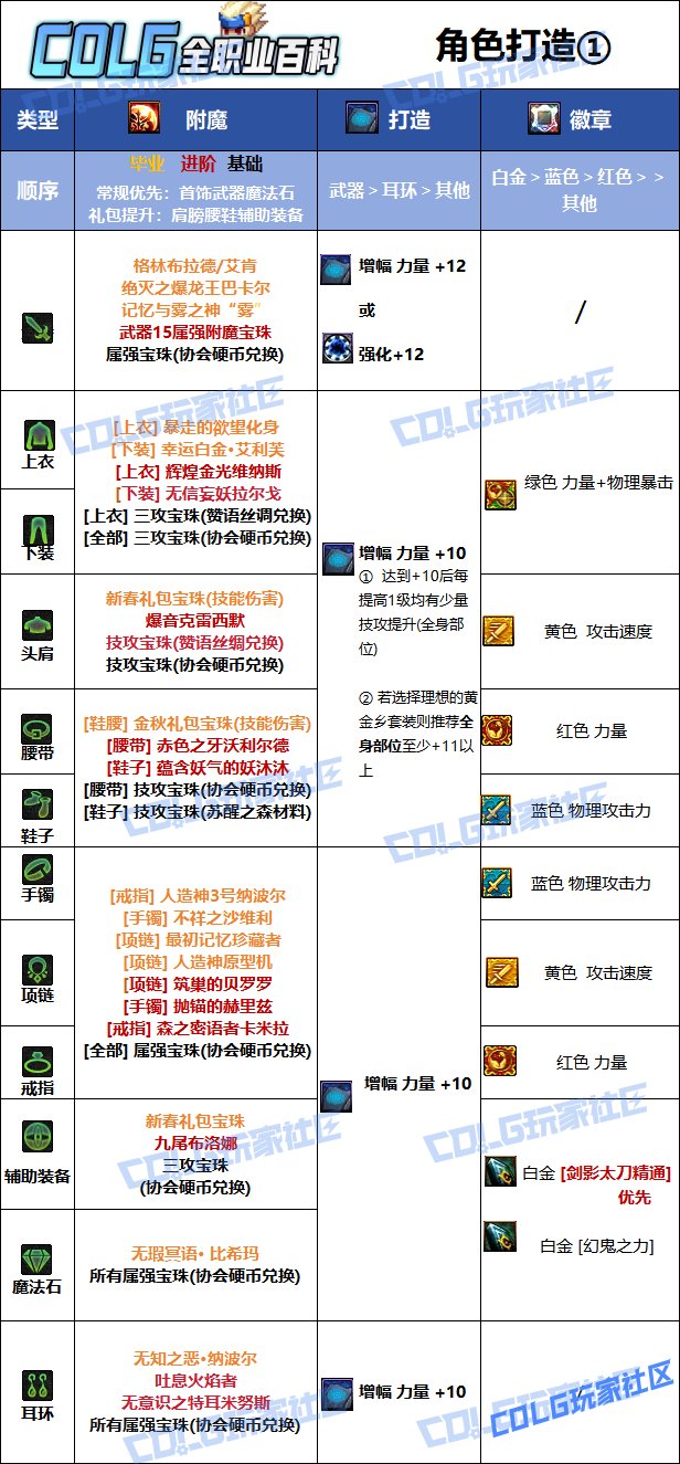 DNF人造神版本剑影毕业附魔推荐