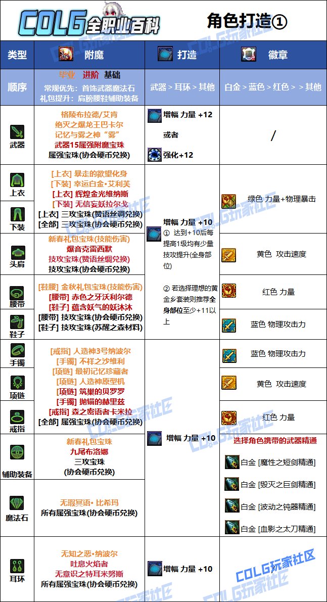 DNF人造神版本剑宗毕业附魔推荐
