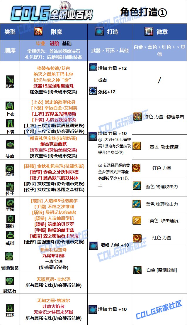 DNF人造神版本剑魔毕业附魔推荐