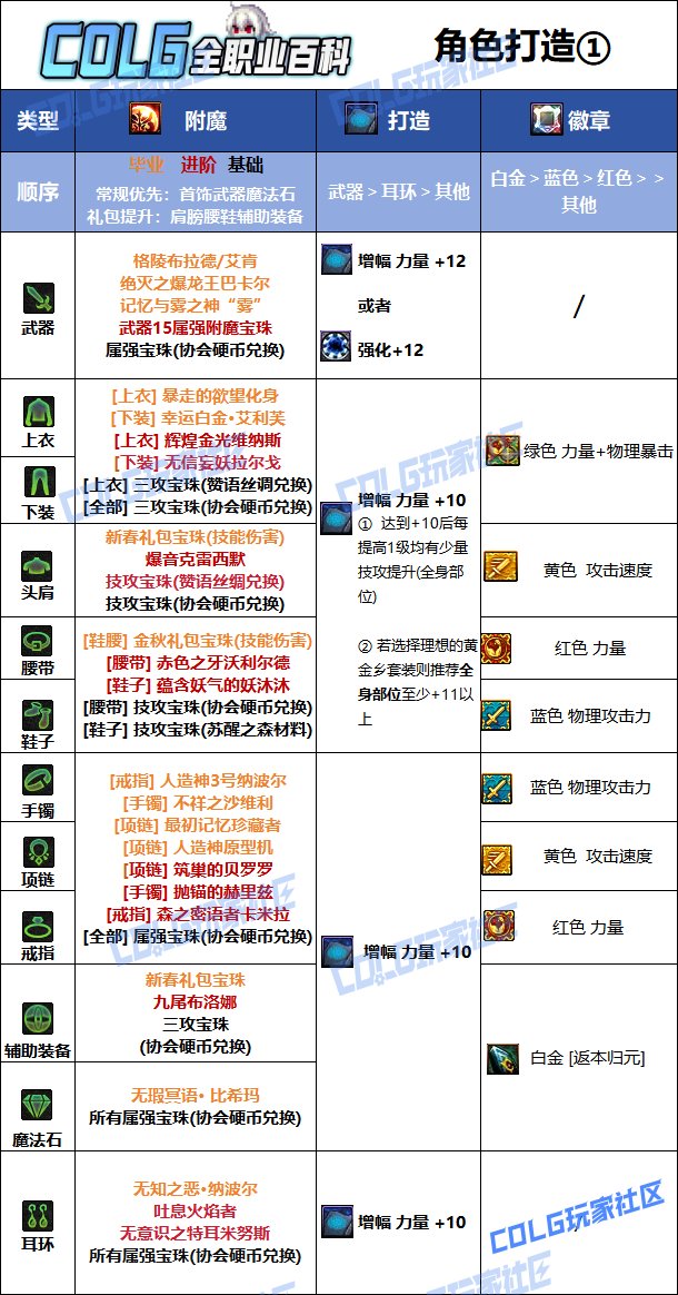 DNF人造神版本剑帝毕业附魔推荐
