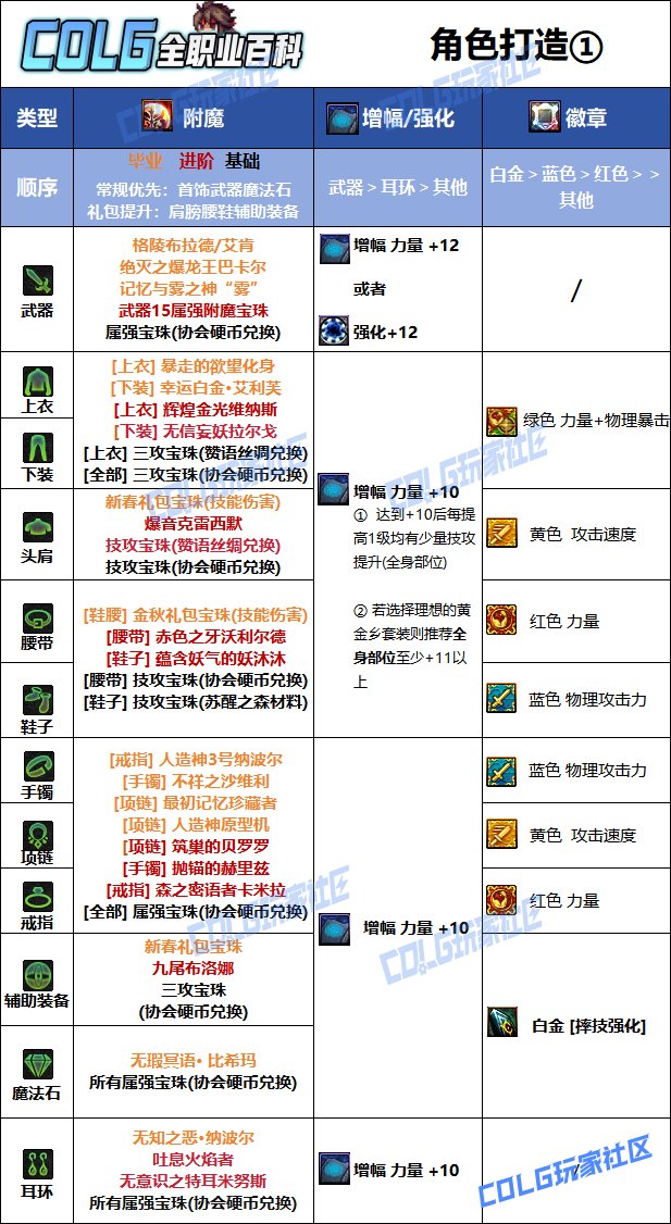DNF人造神版本男柔道毕业附魔推荐