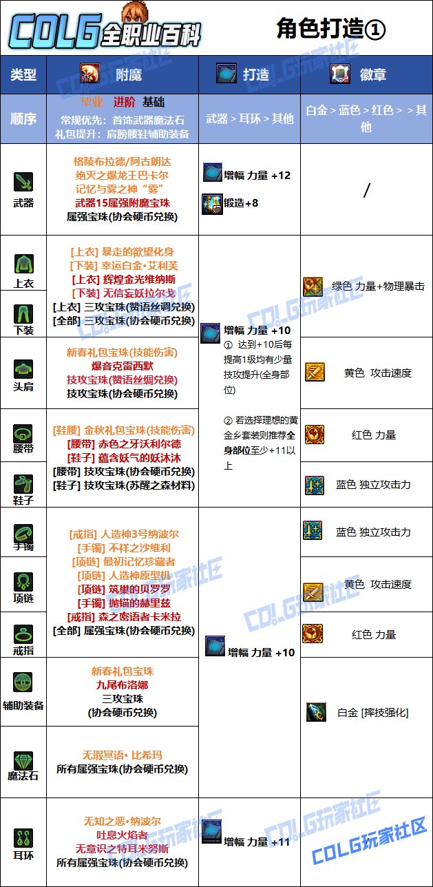 DNF人造神版本女柔道毕业附魔推荐