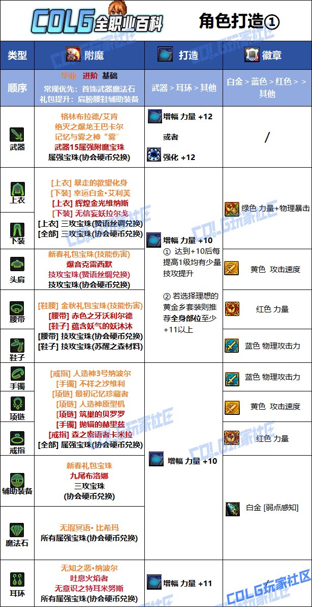 DNF人造神版本女散打毕业附魔推荐