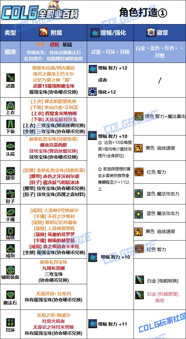 DNF人造神版本女机械毕业附魔推荐