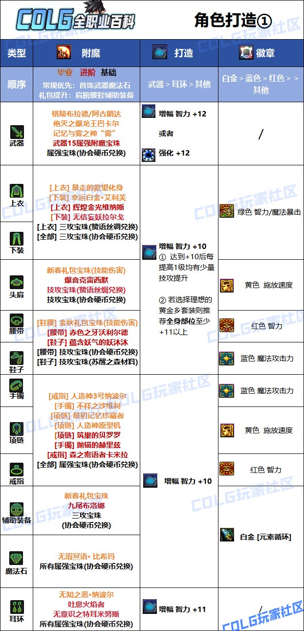 DNF人造神版本魔皇毕业附魔推荐