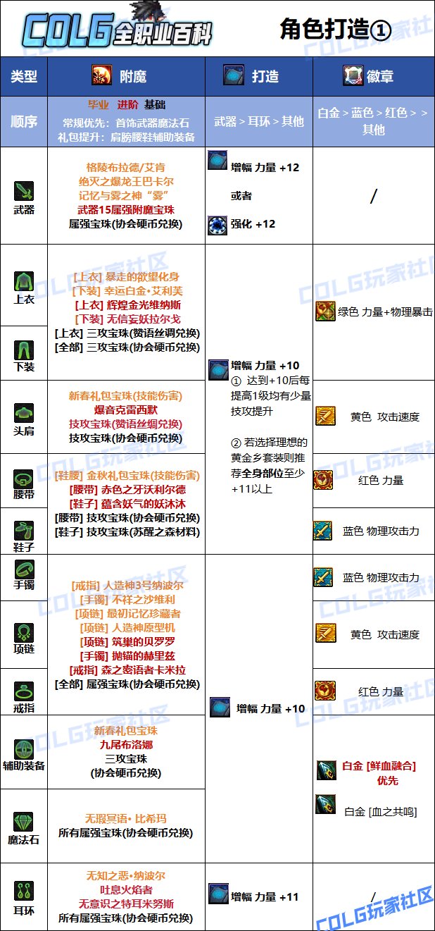 DNF人造神版本血法毕业附魔推荐