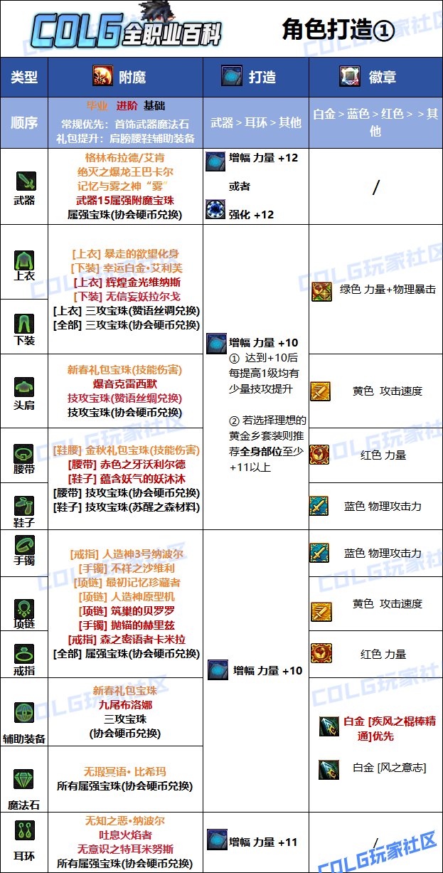 DNF人造神版本风法毕业附魔推荐