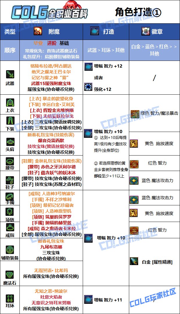 DNF人造神版本元素毕业附魔推荐