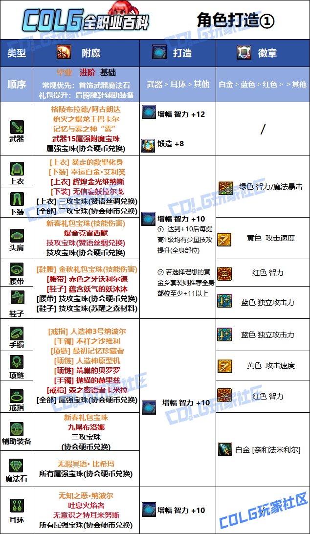 DNF人造神版本魔道毕业附魔推荐