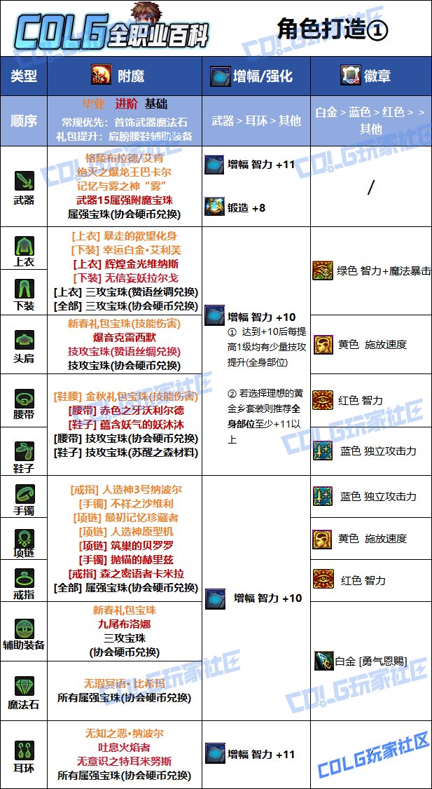 DNF人造神版本审判奶爸毕业附魔推荐