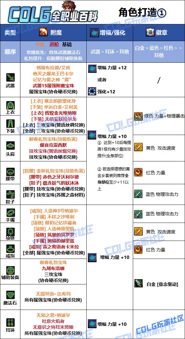 DNF人造神版本蓝拳毕业附魔推荐