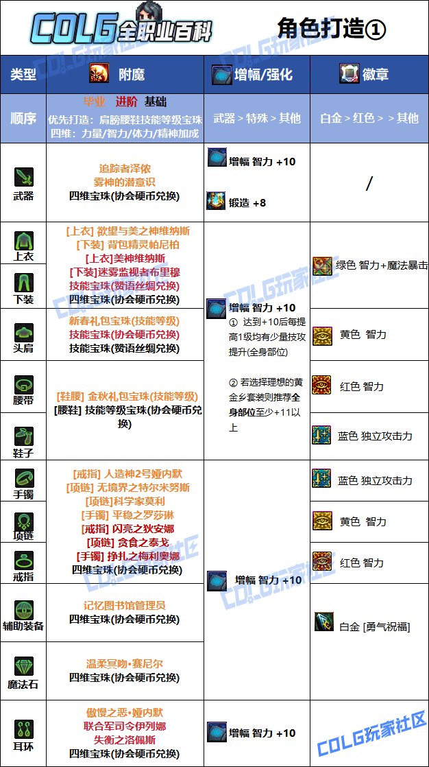 DNF人造神版本奶妈毕业附魔推荐