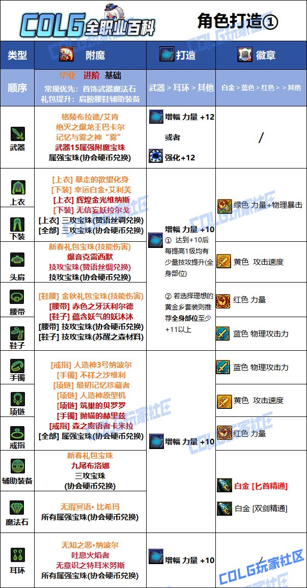 DNF人造神版本刺客毕业附魔推荐