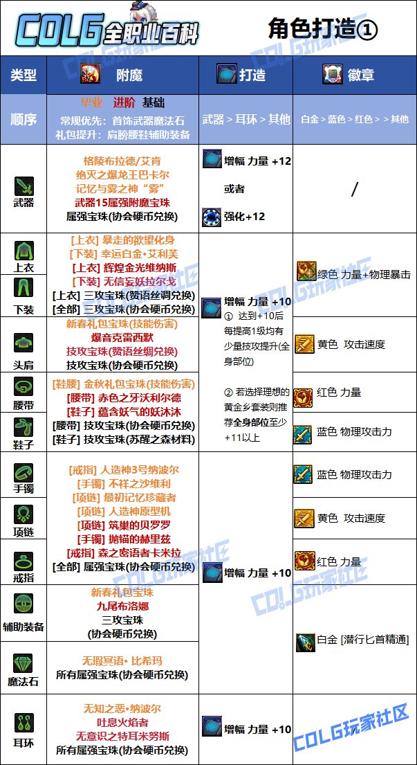 DNF人造神版本影舞者毕业附魔推荐