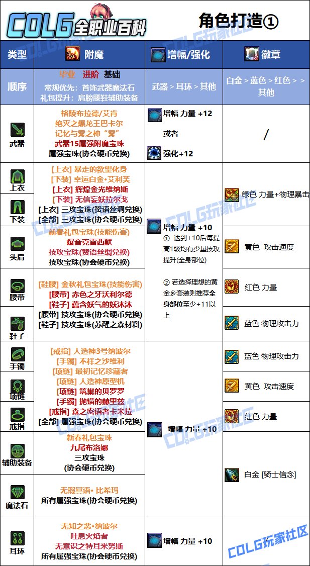 DNF人造神版本精灵骑士毕业附魔推荐