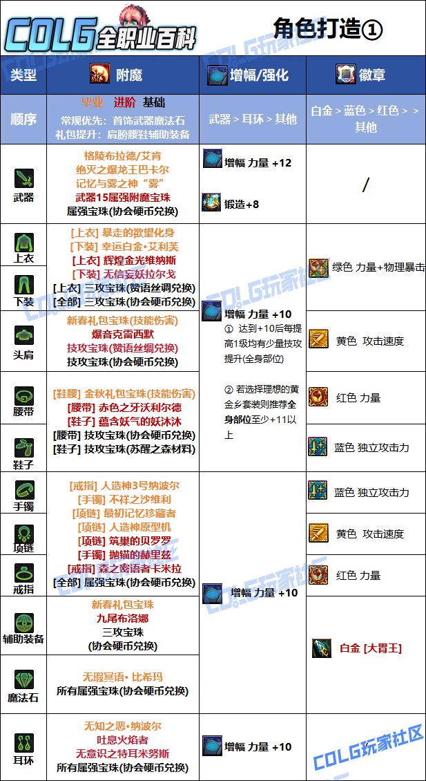 DNF人造神版本龙骑士毕业附魔推荐