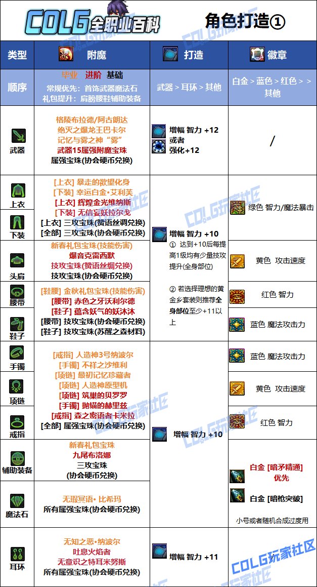 DNF人造神版本暗枪毕业附魔推荐