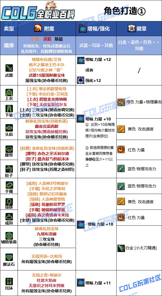 DNF人造神版本特工毕业附魔推荐