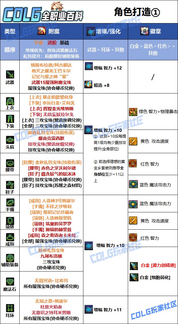 DNF人造神版本专家毕业附魔推荐