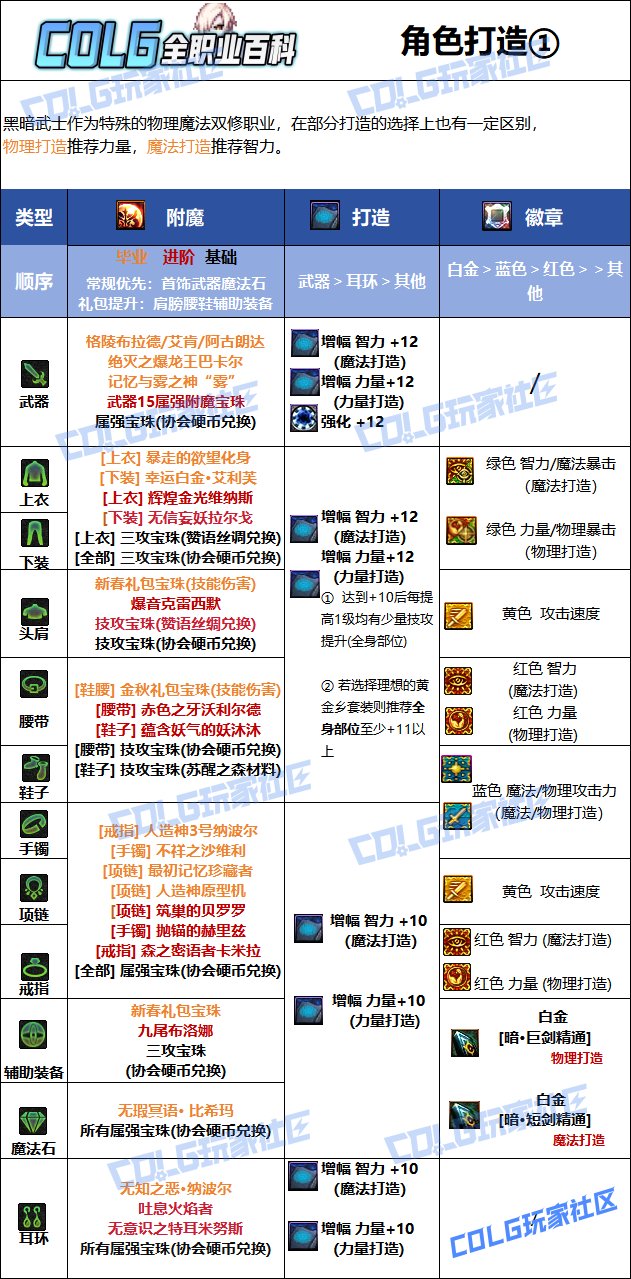 DNF人造神版本黑暗武士毕业附魔推荐