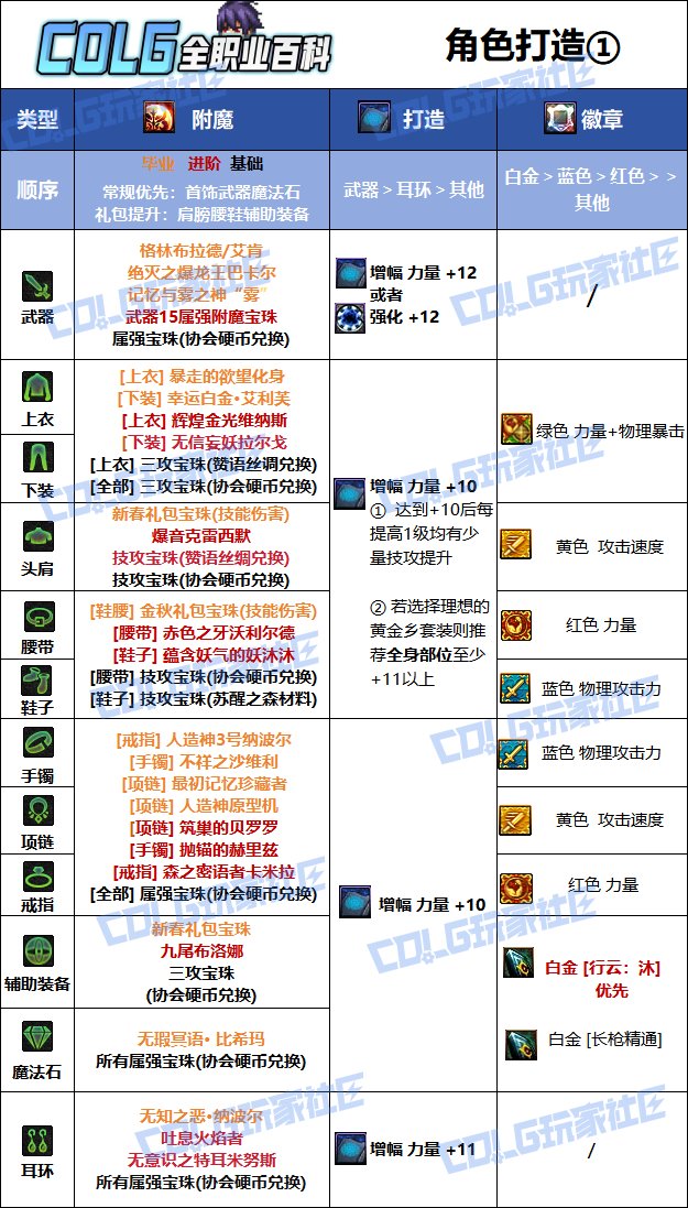 DNF人造神版本决战者毕业附魔推荐