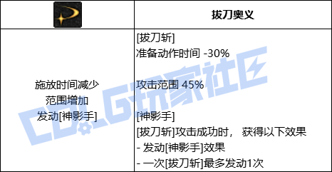 DNF剑魂拔刀斩技能进化全形态一览