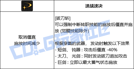 DNF剑魂拔刀斩技能进化全形态一览