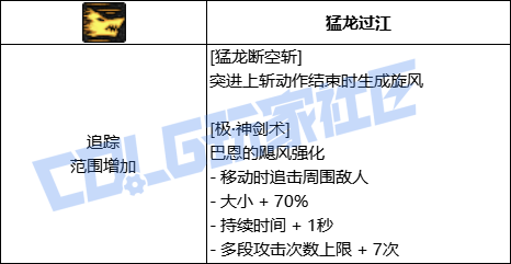 DNF剑魂猛龙断空斩技能进化全形态一览