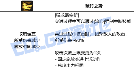 DNF剑魂猛龙断空斩技能进化全形态一览