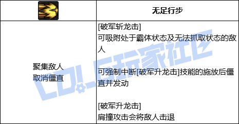 DNF剑魂破军斩龙击技能进化全形态一览