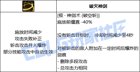 DNF剑魂极神剑术破空斩技能进化全形态一览