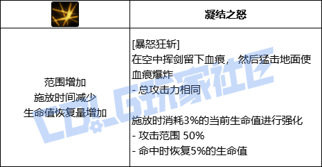 DNF狂战暴击狂斩技能进化全形态一览