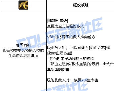 DNF狂战嗜魂封魔斩技能进化全形态一览