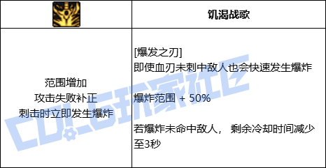 DNF狂战爆发之刃技能进化全形态一览
