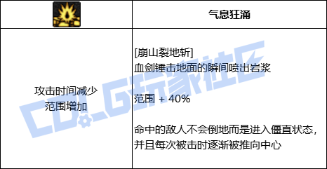 DNF狂战崩山裂地技能进化全形态一览