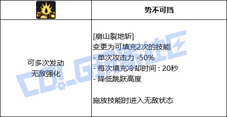 DNF狂战崩山裂地技能进化全形态一览