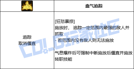 DNF狂战狂怒暴掠技能进化全形态一览
