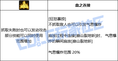 DNF狂战狂怒暴掠技能进化全形态一览