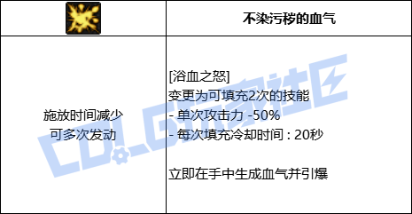DNF狂战浴血之怒技能进化全形态一览
