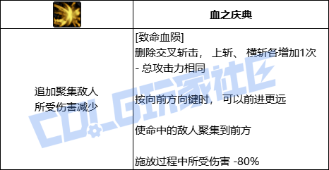DNF狂战致命血陨技能进化全形态一览