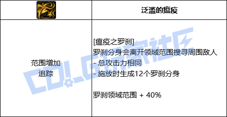 DNF鬼泣暗鬼之罗刹技能进化全形态一览