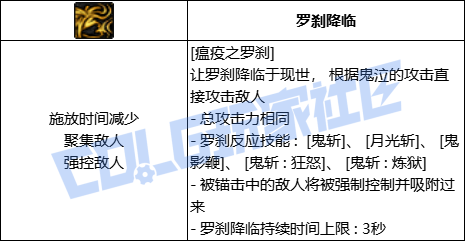 DNF鬼泣暗鬼之罗刹技能进化全形态一览