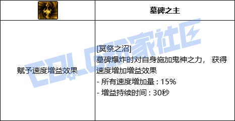DNF鬼泣冥祭之沼技能进化全形态一览